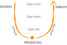 Embodied Presencing