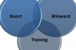 Stuart Winward Training