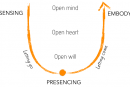 Embodied Presencing